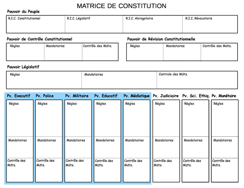 Matrice constitution 2.jpg