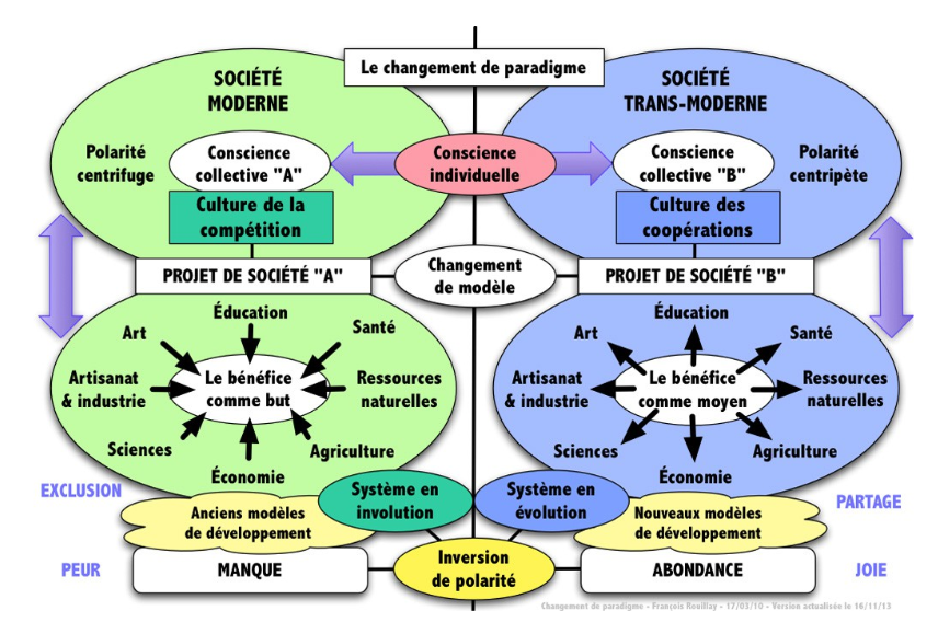 Changement de paradigme - François Rouillay.png