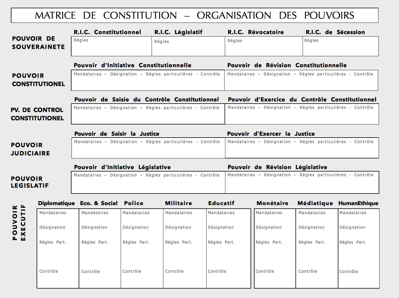 Matrice constitution organisation des pouvoirs v15.jpg