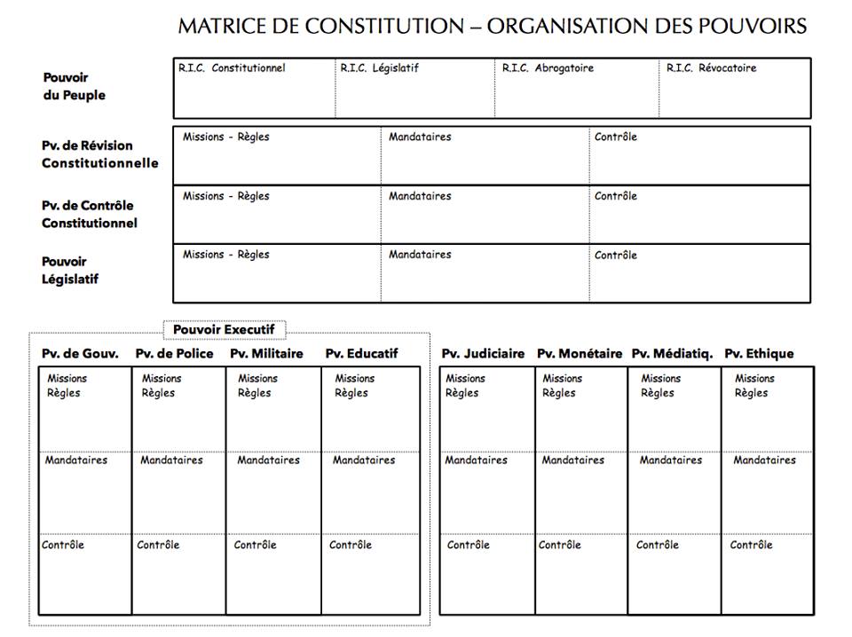 Matrice constitution 6.jpg