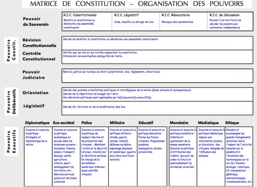 Matrice de constitution 8.jpg